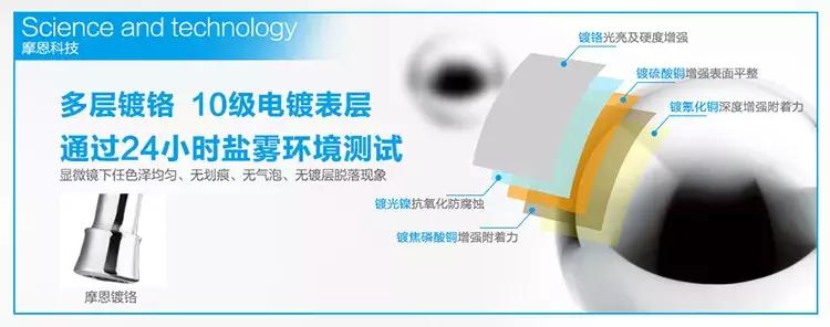 跑遍了5个建材市场，请教了5位老前辈，才知道花洒挑选的秘密