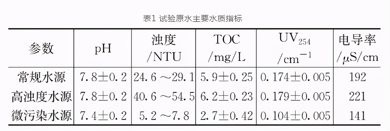 对比研究法是什么,浸没式超滤工艺