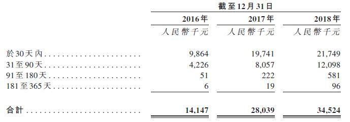 新股速递丨康蒂尼药业,专注孤儿药的佼佼者