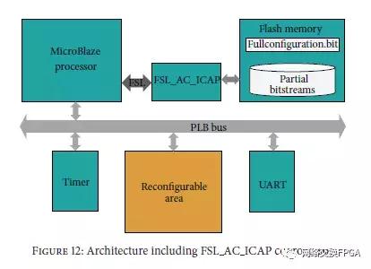 xilinxfpga高级设计与应用,xilinxfpga教程