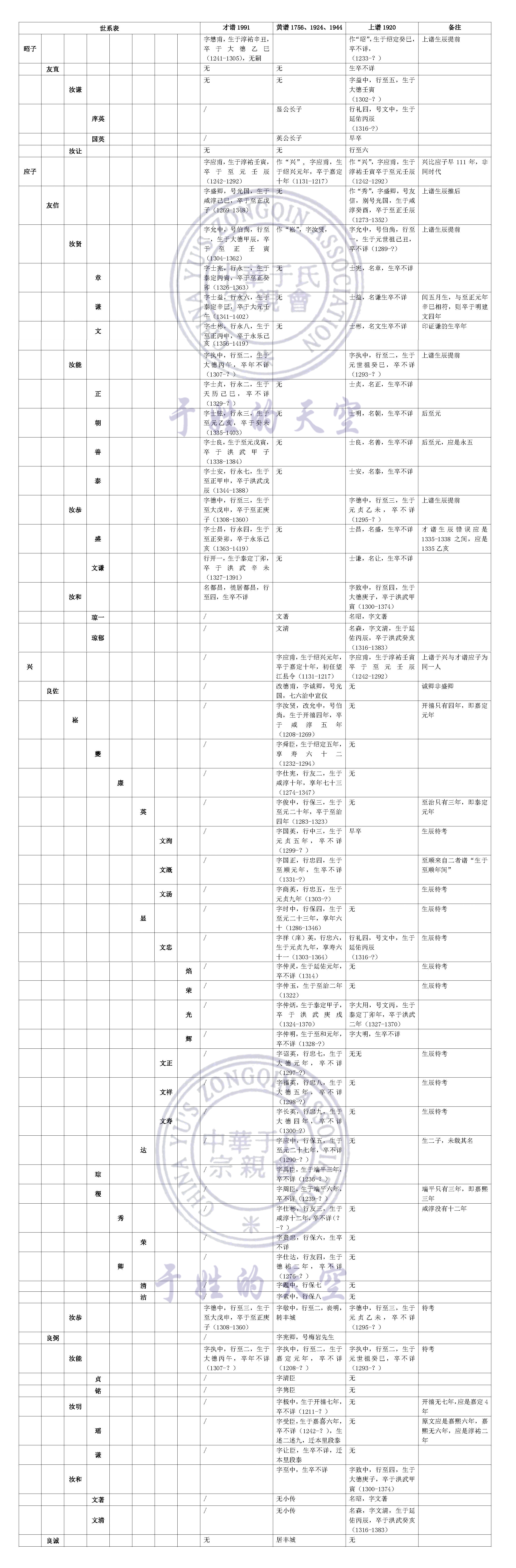 探讨——黄荆林于氏宗谱宋元时期考辨