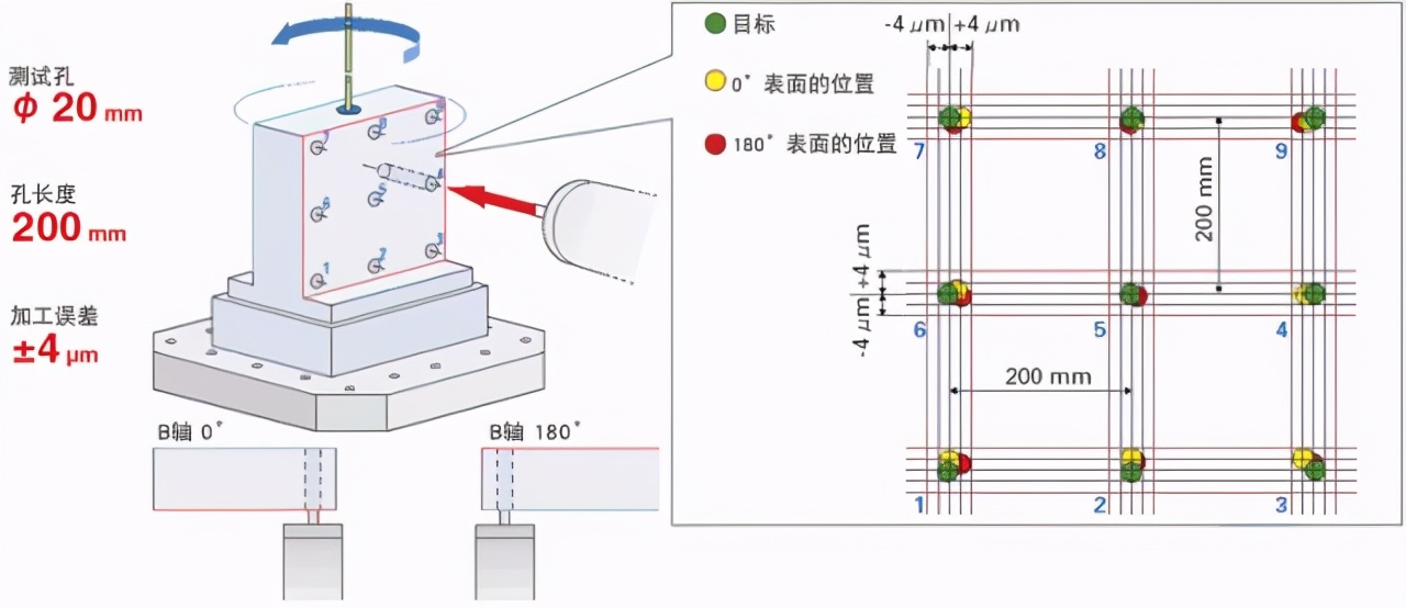 中国进口瑞士精密机床,瑞士高精度机床