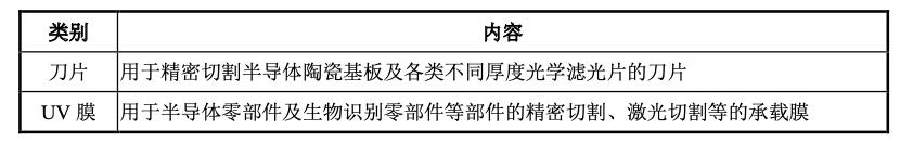 美迪凯公司的射频前端芯片,美迪凯光学光电子元器件是生产啥