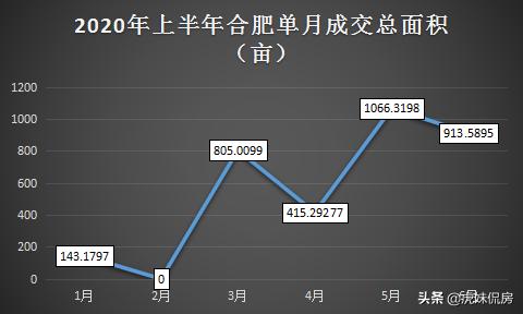 卖地41宗3343.3亩！揽金266.5亿！中铁4局称霸合肥土地市场