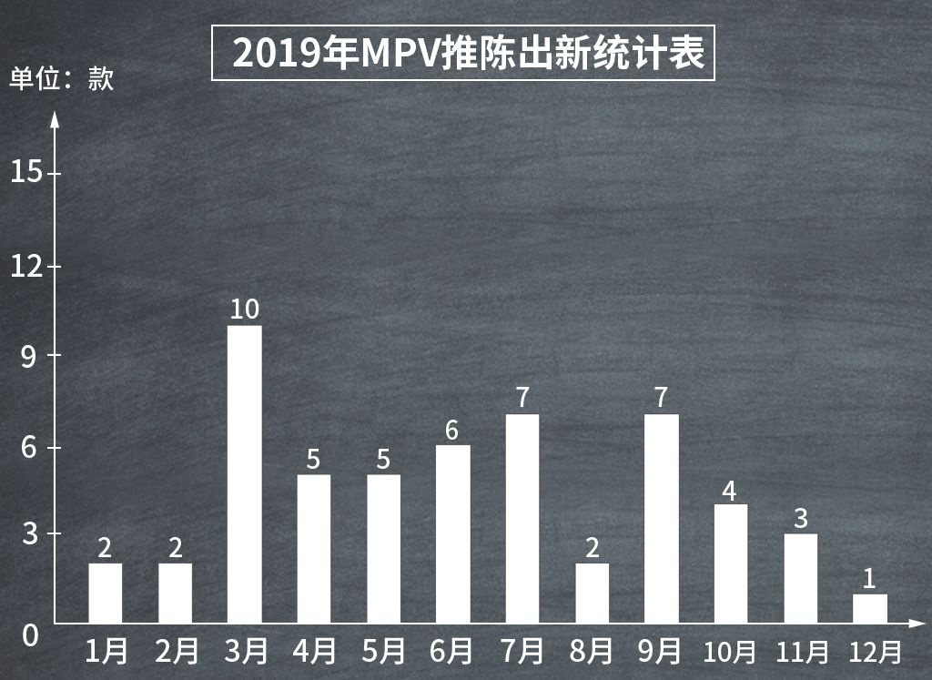 即将上市的mpv车型推荐,2018mpv车型推荐