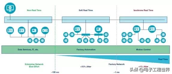实时以太网,为什么以太网实时性差
