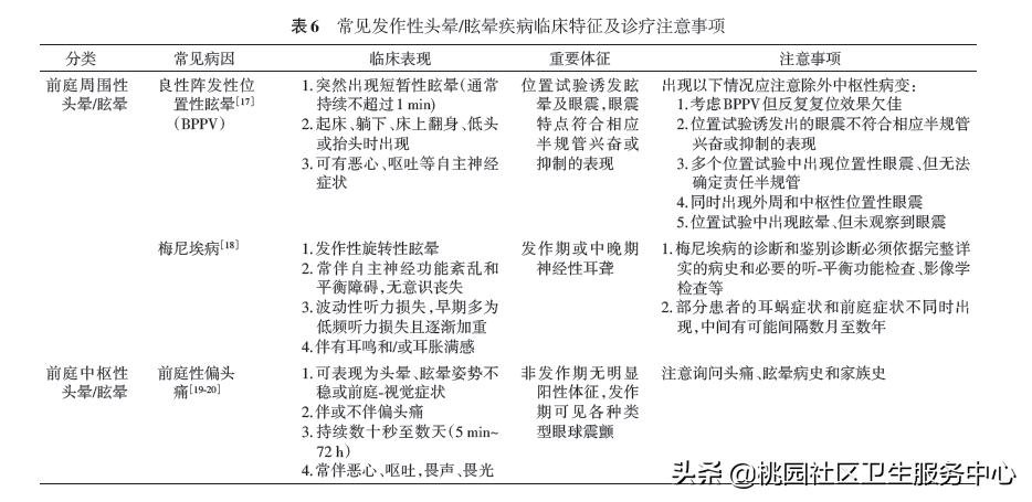 手把手教你诊治头晕,眩晕症在家急救方法情景演练