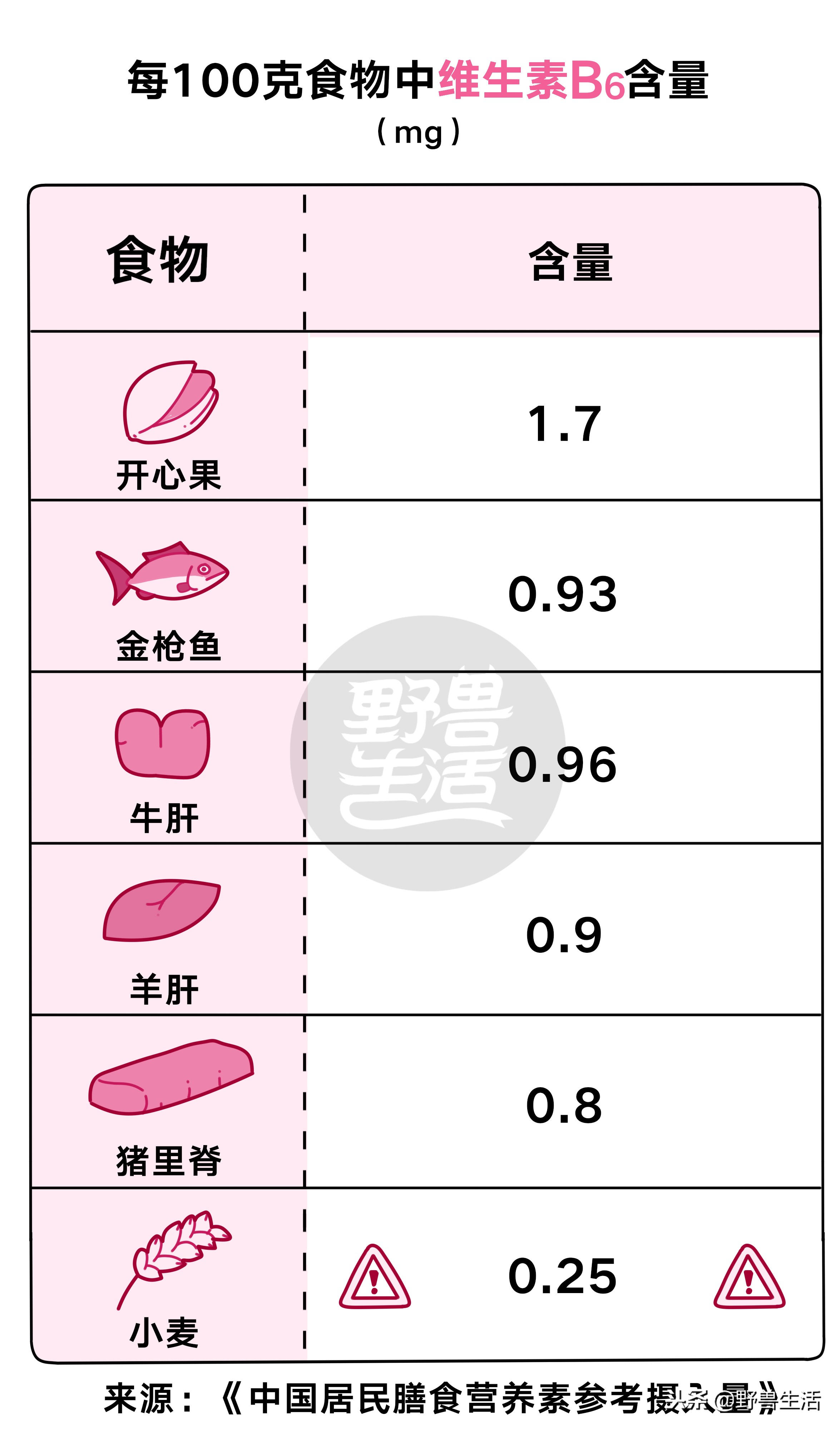 猪肝可以补充哪种维生素,猪肝千万别生吃