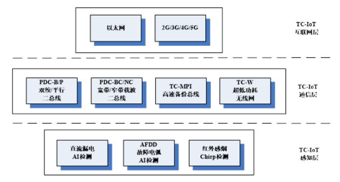 鼎信消防董事长王建华,青岛鼎信集团王建华