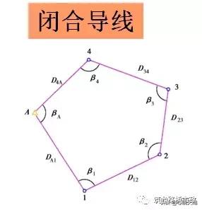 水准测量三板斧，施工操作舞一舞