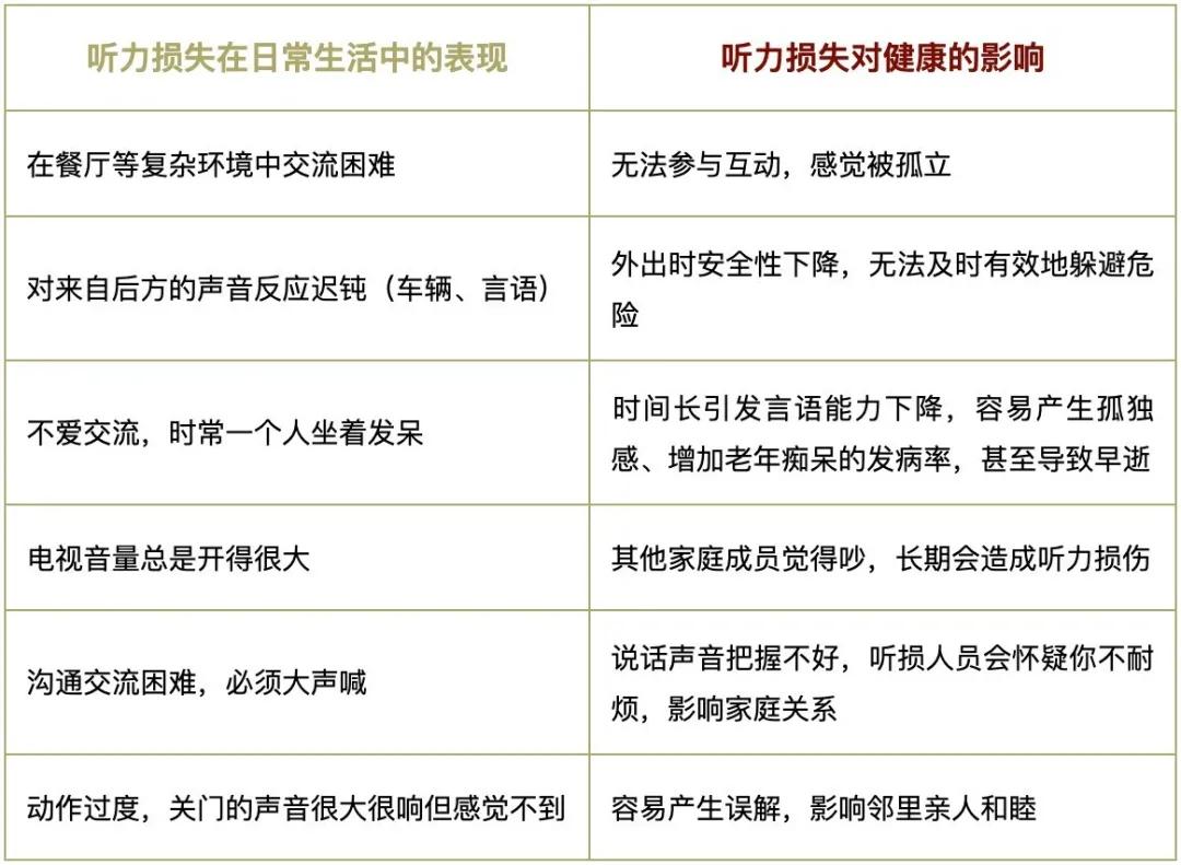 #全球1/5的人听力受损#上热搜,这些知识你该知道了