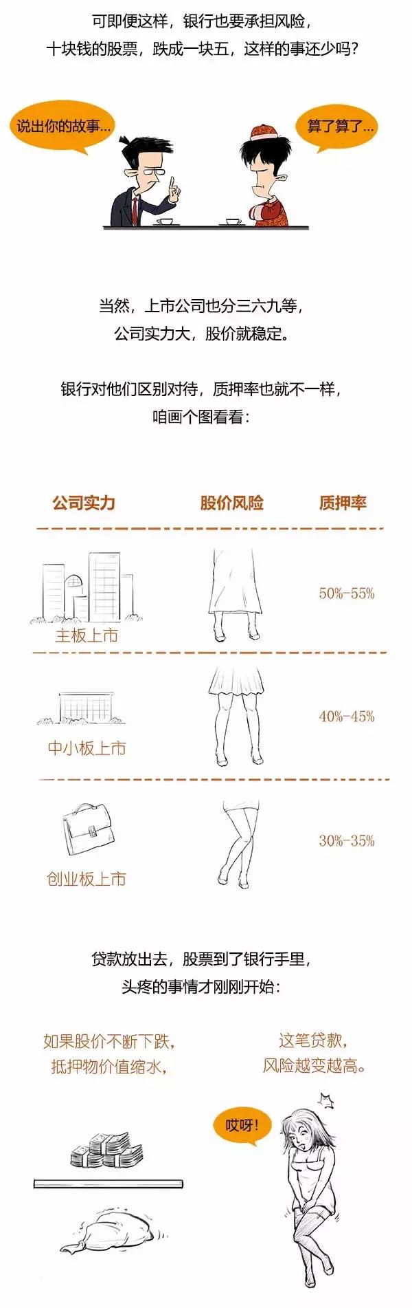 一口气看懂股权质押,简单看懂股权股票