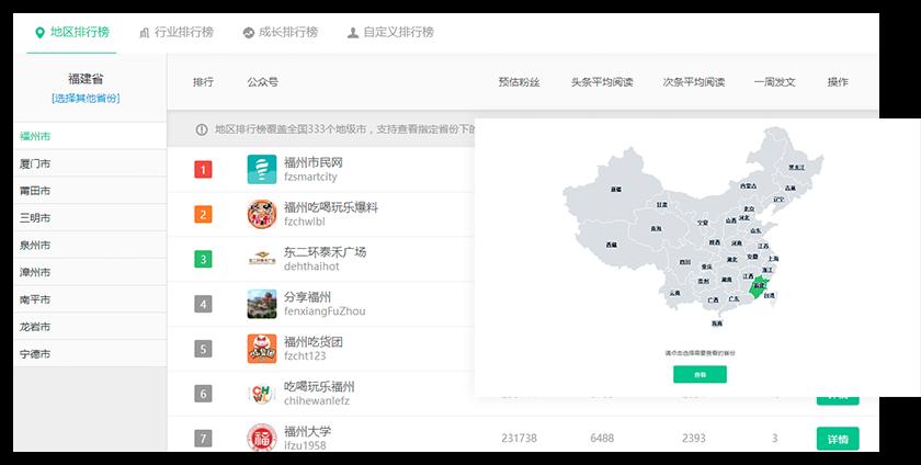 微信运营排版工具怎么用,微信后台编辑排版