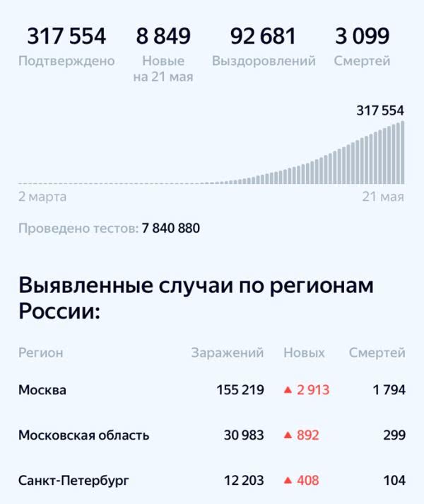 俄罗斯旅游设施近期将逐步“解禁”,胜利日庆典、修宪公投或下月同日举行