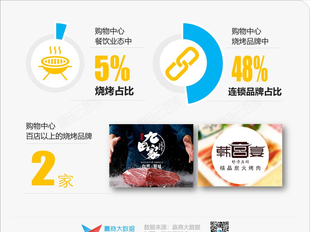 “餐饮老二”烧烤,是时候杀出一个“海底捞”了?丨品类研究