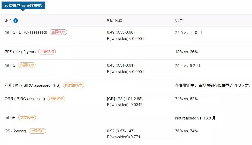 alk抑制剂alk是什么,alk抑制剂一二三代区别