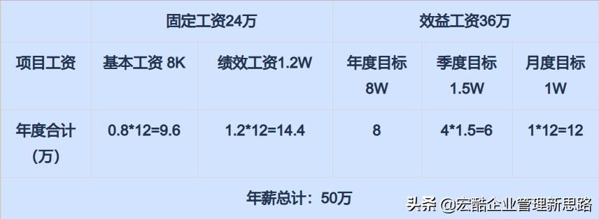 董明珠付高管年薪怎么付,董明珠谈1000万年薪