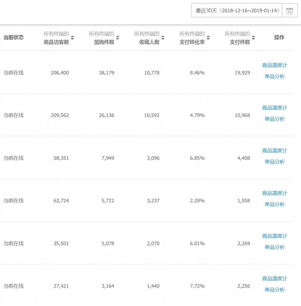 直通车高产,直通车如何做到低投高产