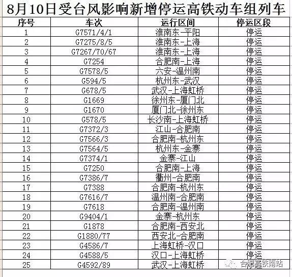 十一号台风最新情况,2023台风最严重吗