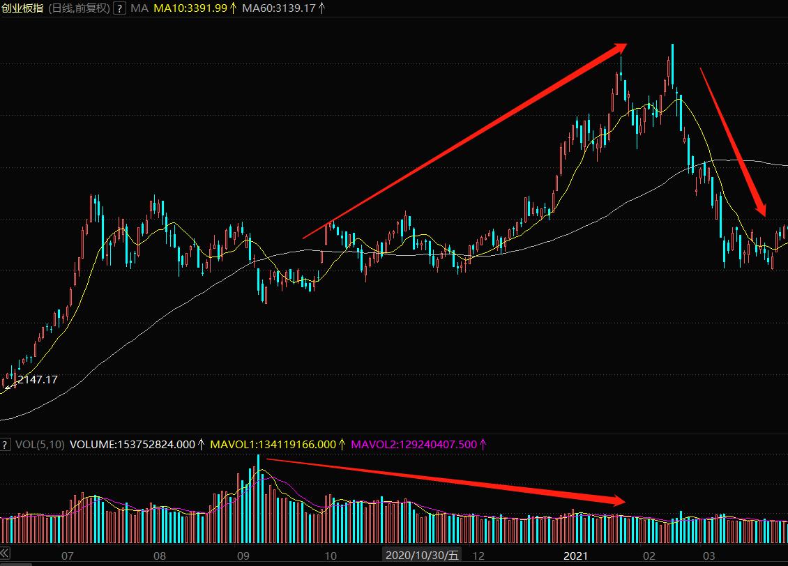 股票成交量怎么看,成交量怎么看代表什么