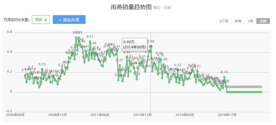 铃木公司诞生到破产的发展史,长安铃木现状