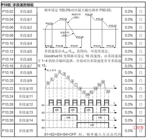 如何学会plc控制伺服,掌握plc编程方法的操作过程