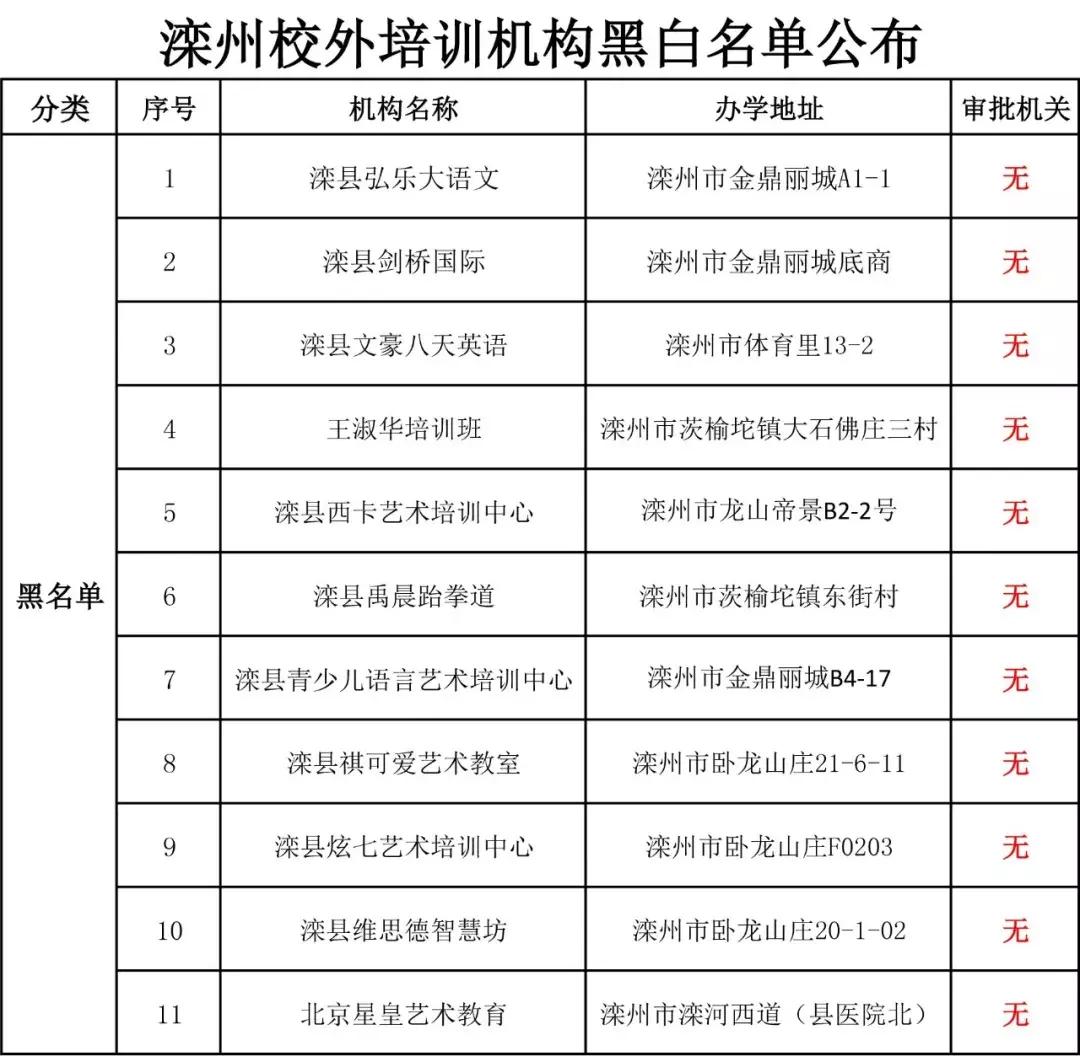 唐山校外培训机构如何处罚,唐山校外培训机构停课通知