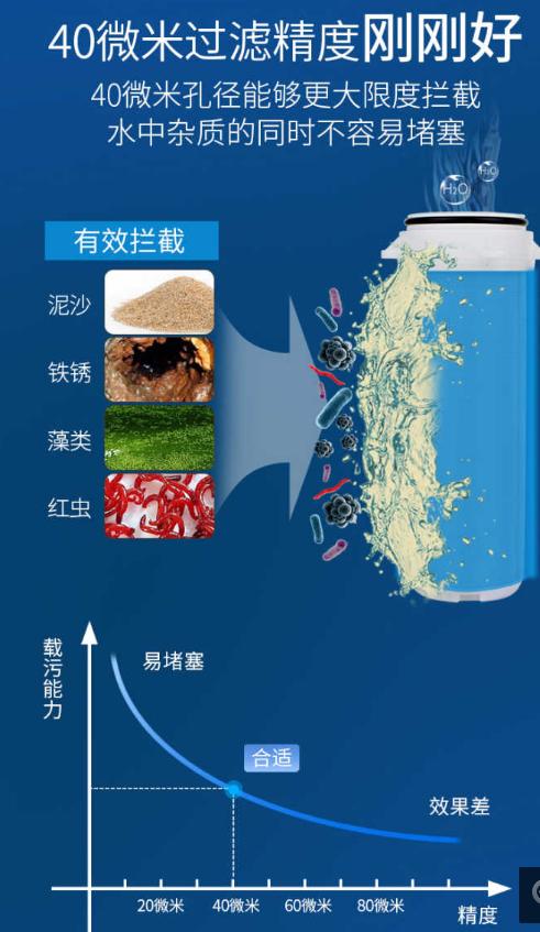踩坑的净水器,前置净水器骗术的真相