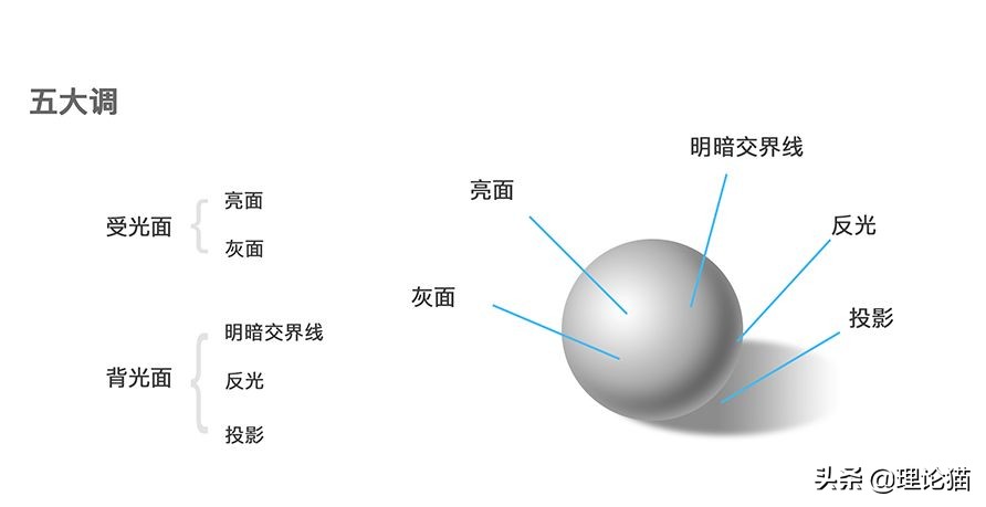 设计师学什么美术最好,设计师绘画基础
