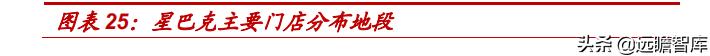 中国星巴克咖啡行业竞争分析,星巴克在中国打造咖啡创新产业园