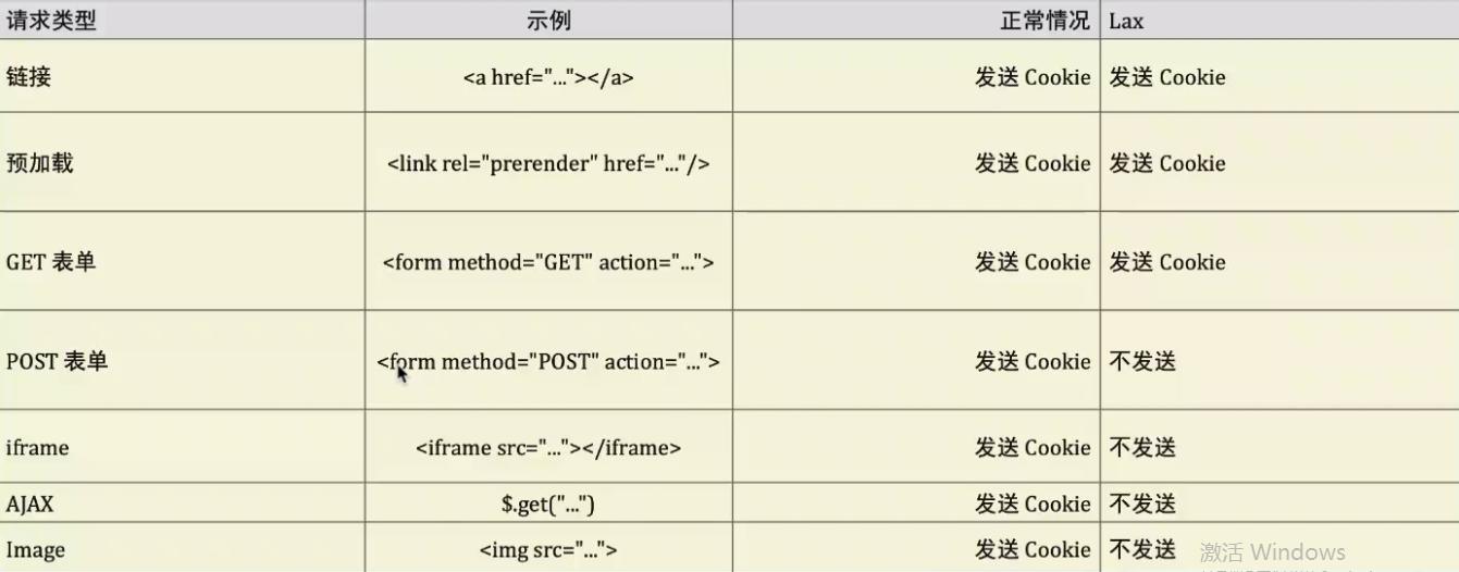 安全漏洞xss攻击,安全检测xss漏洞如何解决