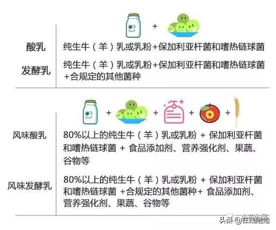 调查了N个家庭后，我们整理了一份“中国娃儿奶制品补充”扫盲贴