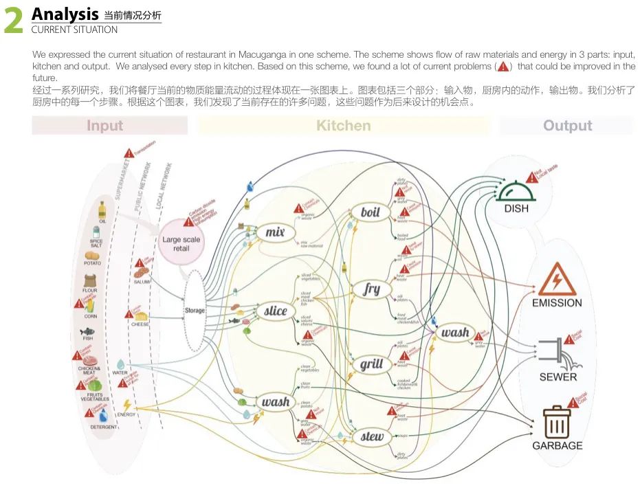 一直被忽视的意大利交互设计名校——都灵理工大学