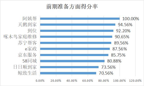家电清洗哪个平台比较靠谱,家电清洗师傅哪个平台靠谱