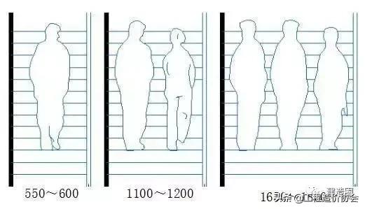 别墅楼梯尺寸与宽度的设计要求,楼梯的尺寸大小与计算方法