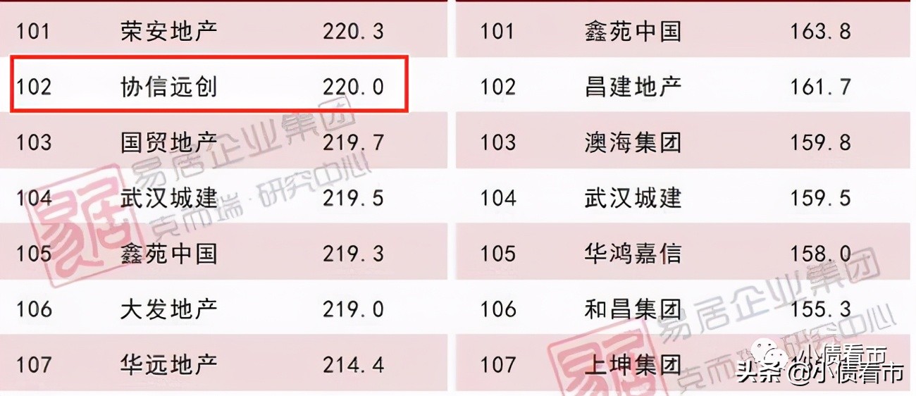 蓝光房地产公司债务最新信息,蓝光房地产债务违约