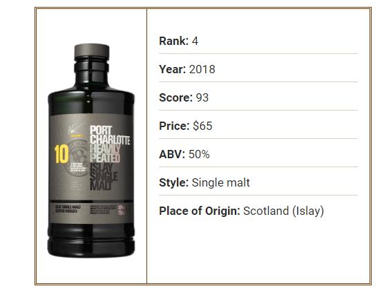 最畅销的十大入门威士忌,十大威士忌调品