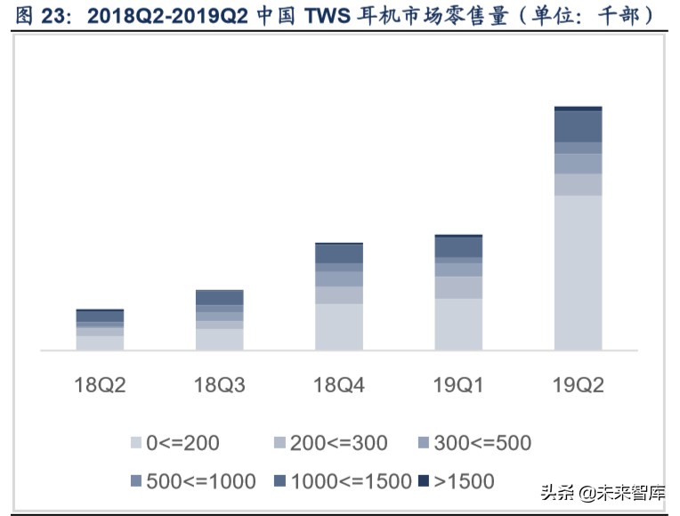 tws产业链深度解析,tws耳机行业论坛