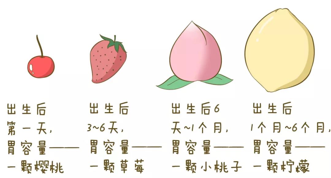 母乳宝宝积食怎么喂养,纯母乳喂养会积食吗