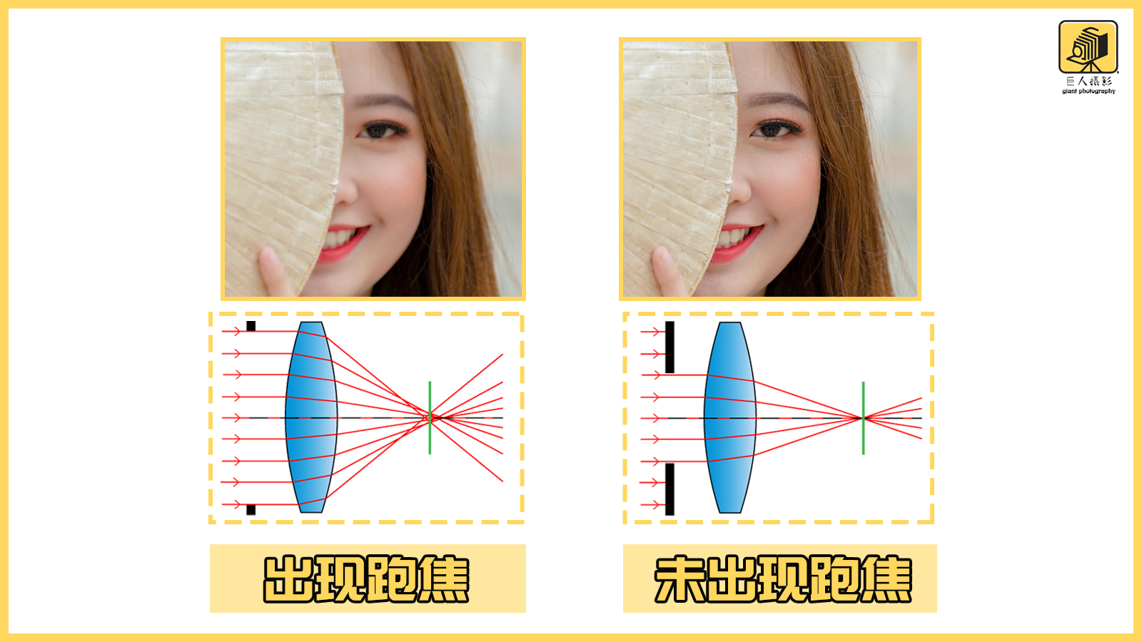 闀滃ご瀵圭劍璺戠劍,瀹氱劍闀滃ご瀵圭劍璋冩暣