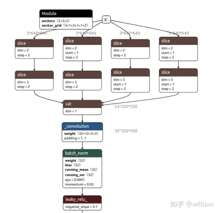 使用yolov5训练自己的数据集,yolov5目标检测原理通俗易懂