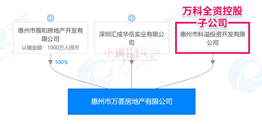高歌猛进！万科重返惠州，7个月间落子3项目