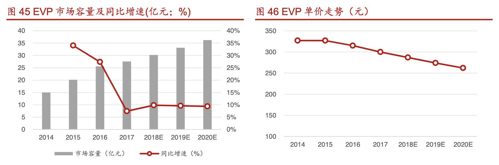 拓普集团深度分析,拓普集团汽车零部件