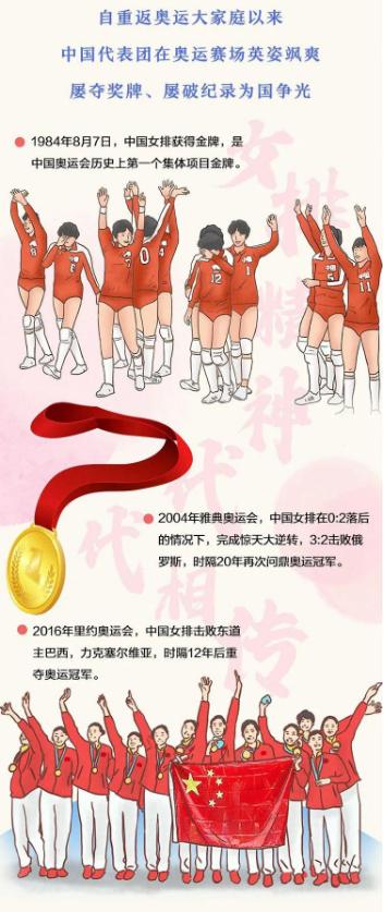 历届中国健儿奥运夺冠视频,中国奥运健儿所有精彩瞬间