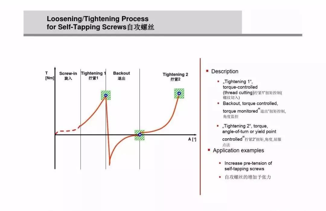 螺栓扭矩法转角法区别,紧固螺栓用的力矩是如何规定的