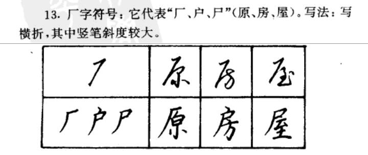 揭开书法的神秘面纱,九十六种草书常用符号完整版