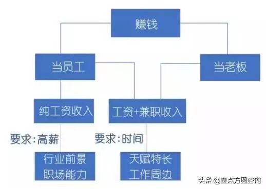 悟行财经,悟经商之道讲解视频