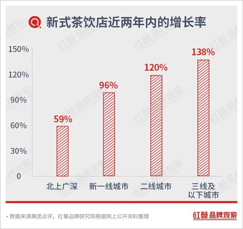 茶饮江湖前景怎么样,新茶饮万店时代谁主沉浮
