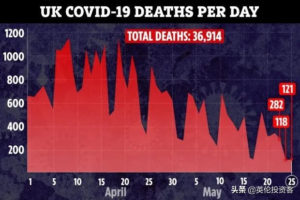 官宣，英国各大商店6月重开，报复性消费要来了？