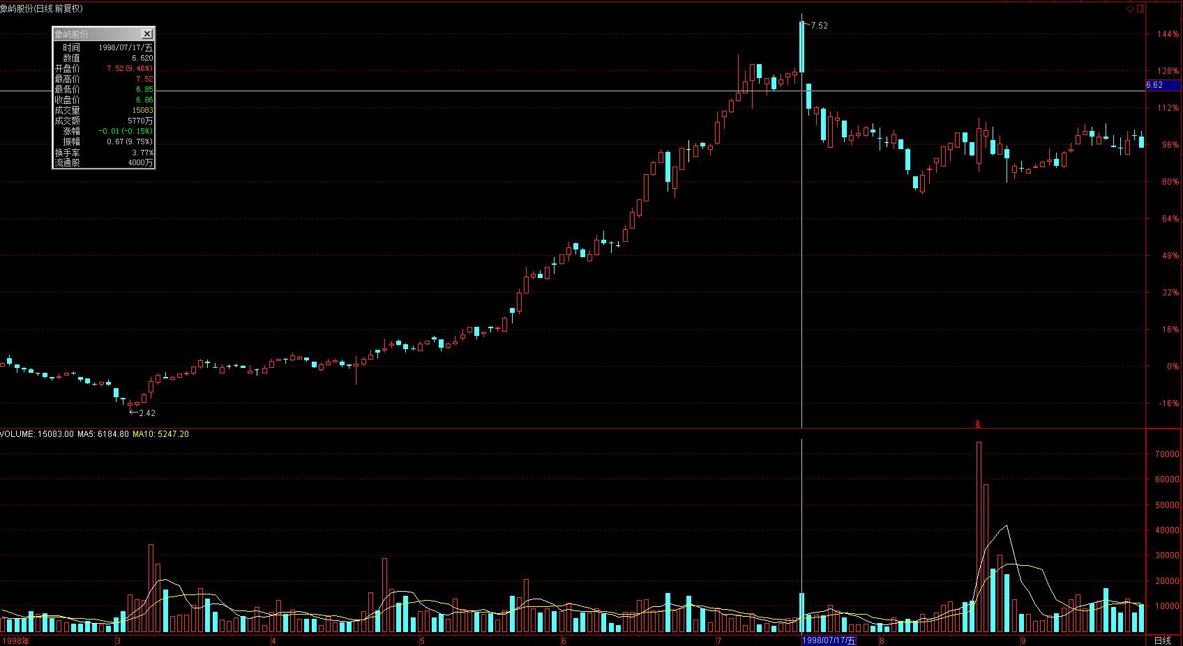 成交量的陷阱讲解,成交量上的陷阱和骗局